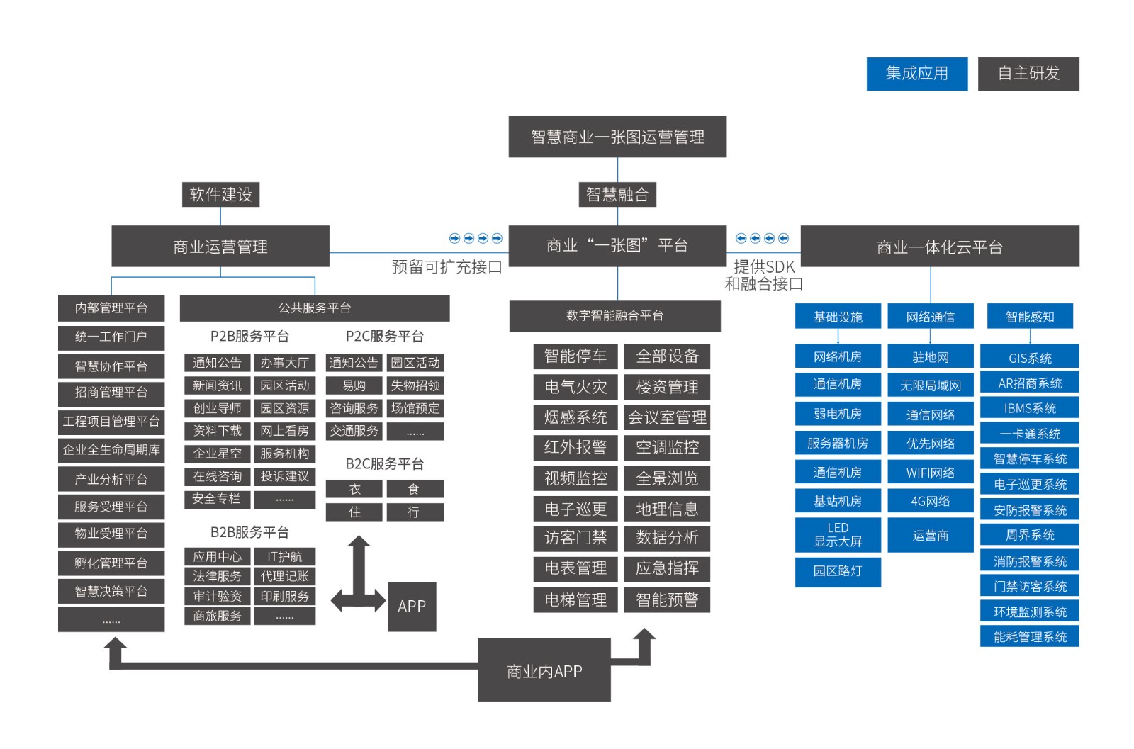 1720494224601 5-智慧商业